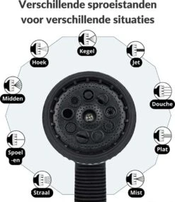 Buxibo - Wandslangenbox 20 Meter + 2 Meter - Tuinslang Met Haspel - 9 Sproei Standen - Slangenhouder 180° Draaibaar - Tuinslanghaspel Zwart+ Gratis Sproeier - Zwart -Best Garden Tools Store 1040x1200