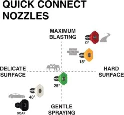 Powertech Professionele Hogedrukreiniger Op Benzine - 6.5 PK - 3600 PSI - 220 Bar - Hogedrukreiniger Auto - Terrasreiniger - Oppervlaktereiniger - Autoreiniger - Zwembadreiniger - 5 Snelkoppelstukken- Zwart / Rood 30 Powertech Professionele Hogedrukreiniger Op Benzine - 6.5 PK - 3600 PSI - 220 Bar - Hogedrukreiniger Auto - Terrasreiniger - Oppervlaktereiniger - Autoreiniger - Zwembadreiniger - 5 Snelkoppelstukken- Zwart / Rood -Best Garden Tools Store 1200x1111 2