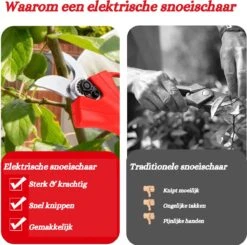 Elektrische Snoeischaar - Accu Snoeischaar - 2 Accu's - Professioneel - Tuinschaar -Best Garden Tools Store 1200x1190
