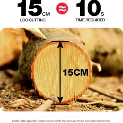 Merkloos Mini Accu Kettingzaag - 4 Inch Elektrische Boomzaag - Handkettingzaag - Met 2 Accu En 1 Oplader - Voor Tuinboom Ranch Bomen Snijden Hout- Blauw -Best Garden Tools Store 1200x1195 18