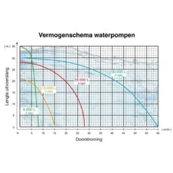 Kibani Waterpomp 8.000 Liter P/uur - 98 Cc / 1.5 PK 4-takt Benzine Motor - 4000 Toeren/Minuut - Doorstroming 8 M³ P/uur - Tuinpomp 20 Kibani Waterpomp 8.000 Liter P/uur - 98 Cc / 1.5 PK 4-takt Benzine Motor - 4000 Toeren/Minuut - Doorstroming 8 M³ P/uur - Tuinpomp -Best Garden Tools Store 1200x1200 1000