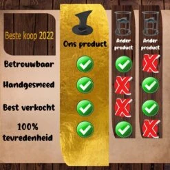 Merkloos Houtklover - Houtsplijter - Houtkliever - Houtklover Voor Aanmaakhout - Handmatig - Met Bevestigingsgaten - Kloofwig - Splijtwig - Metaal - Overal Te Bevestigen -Best Garden Tools Store 1200x1200 1295