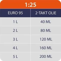 Kibani Kantenmaaier 4-in-1 – Bosmaaier Benzine - 52 Cc / 1.9 Pk 2-takt Motor – Incl. Onkruidborstel ,Maaidraad, Zaagblad 40-tands En Veiligheidsset 21 Kibani Kantenmaaier 4-in-1 – Bosmaaier Benzine - 52 Cc / 1.9 Pk 2-takt Motor – Incl. Onkruidborstel ,Maaidraad, Zaagblad 40-tands En Veiligheidsset -Best Garden Tools Store 1200x1200 320