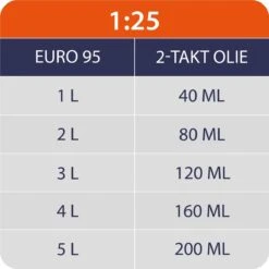 Kibani Grondboor 52cc Benzine - Excl. Losse Grondboren - Palenboor - Grondboor Machine 10 Kibani Grondboor 52cc Benzine - Excl. Losse Grondboren - Palenboor - Grondboor Machine -Best Garden Tools Store 1200x1200 421