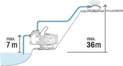 GARDENA - Classic Besproeiingspomp 3000/4 Compleet - Waterpomp - Incl. 3.5 M Aanzuigslang En 20 M Slang 18 GARDENA - Classic Besproeiingspomp 3000/4 Compleet - Waterpomp - Incl. 3.5 M Aanzuigslang En 20 M Slang -Best Garden Tools Store 1200x646 1