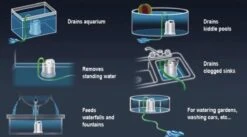 Sicce Ultra Zero - Vlakzuiger - Dompelpomp - Wateroverlast - 3000 L/h -Best Garden Tools Store 1200x665 1