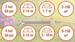 GARDENA - Zwenksproeier AquaZoom S - Tuinsproeier - 9 Tot 150 M² 31 GARDENA - Zwenksproeier AquaZoom S - Tuinsproeier - 9 Tot 150 M² -Best Garden Tools Store 1200x682 1