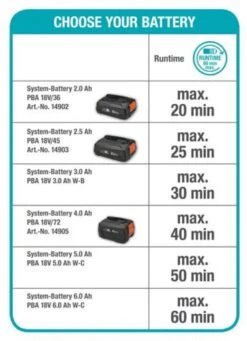 GARDENA - Grasmaaier - HandyMower - 22/18V P4A Solo (Zonder Accu) -Best Garden Tools Store 869x1200